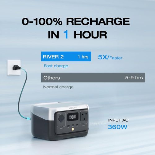 ECOFLOW Portable Power Station RIVER 2 - Additional Image